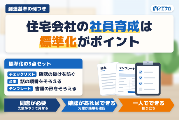 住宅会社の社員育成は標準化がポイント